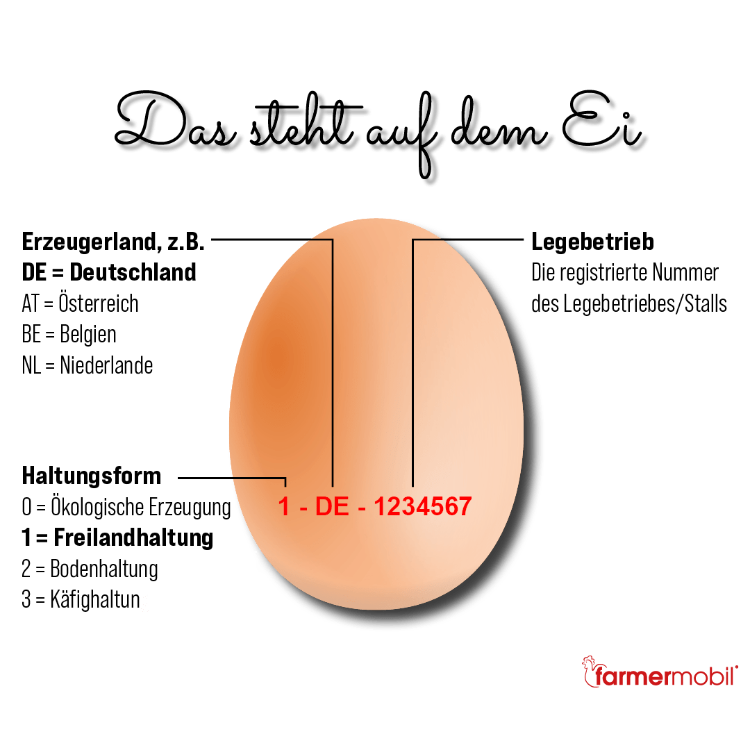 Ist Ein Tritt In Die Eier Schmerzhafter Als Die Periode Kennzeichnung von Eiern