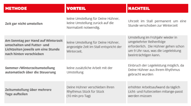 farmermobil_zeitumstellung
